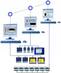 Supervision de process