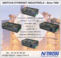 Switchs Ethernet industriels
