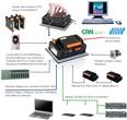 Automates IHM tactiles