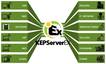 Evolutions de la plate-forme KEPServerEX