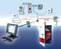 Centrale d'acquisition Akivision