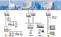 Syst�me de contr�le-commande