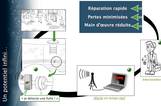 Le wireless pour lutter contre les fuites d’eau !