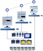 Supervision de process