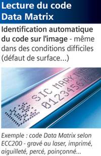 Lecture du code Data Matrix