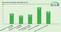 Efficacit� �nerg�que des b�timents