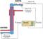 Bilan thermique d'�changeurs � plaques