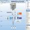 Gestion de l'�clairage
