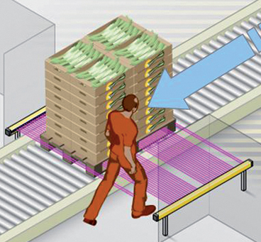 Détection de l'opérateur, interdiction