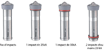 Indicateur d'agression foudre Indicateur d'agression foudre