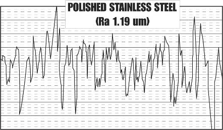 Comparaison de l’état de surface d’un acier inox poli et d’un revêtement Belzona