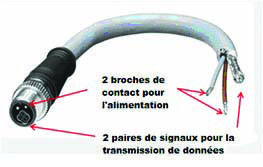 Exemple de cordon hybride
