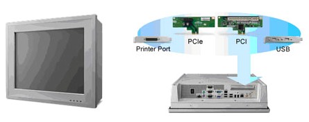 Panel PC 15 pouces Panel PC 15 pouces