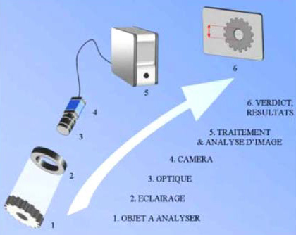 O2GAME travaille sur l'ensemble “éclairage-optique-caméra“