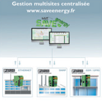 SaveSystem, outil de gestion énergétique