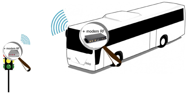 Kerlink déclenche les feux de circulation pour rendre cette dernière plus fluide