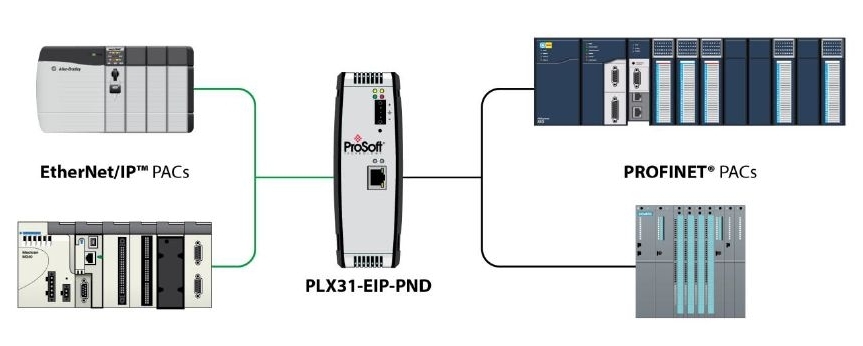Passerelle PLX31-EIP-PND de ProSoft Technology