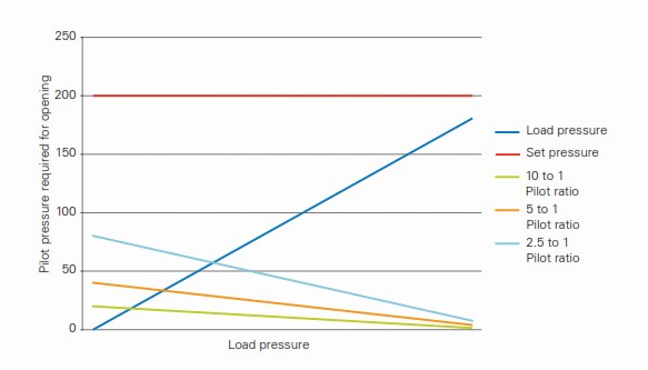 Comment choisir une valve d'équilibrage ? Comment choisir une valve d'équilibrage ?