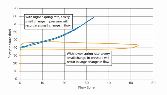 Comment choisir une valve d'équilibrage ? Comment choisir une valve d'équilibrage ?