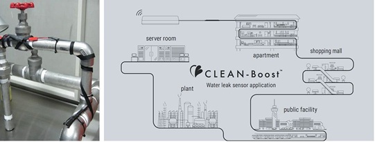Exemple d'application Exemple d'application