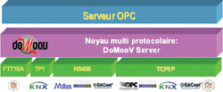 Serveur OPC pour GTB