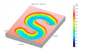 Mécanisme asservi pour capteur de métrologie de surface Mécanisme asservi pour capteur de métrologie de surface