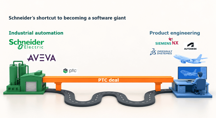 stratégie d'acquisition rapide de Schneider pour devenir un géant du logiciel stratégie d'acquisition rapide de Schneider pour devenir un géant du logiciel