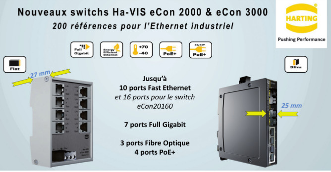 Switchs pour l'Ethernet industriel