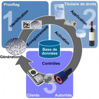 Code à Bulles: schéma de fonctionnement Code à Bulles: schéma de fonctionnement